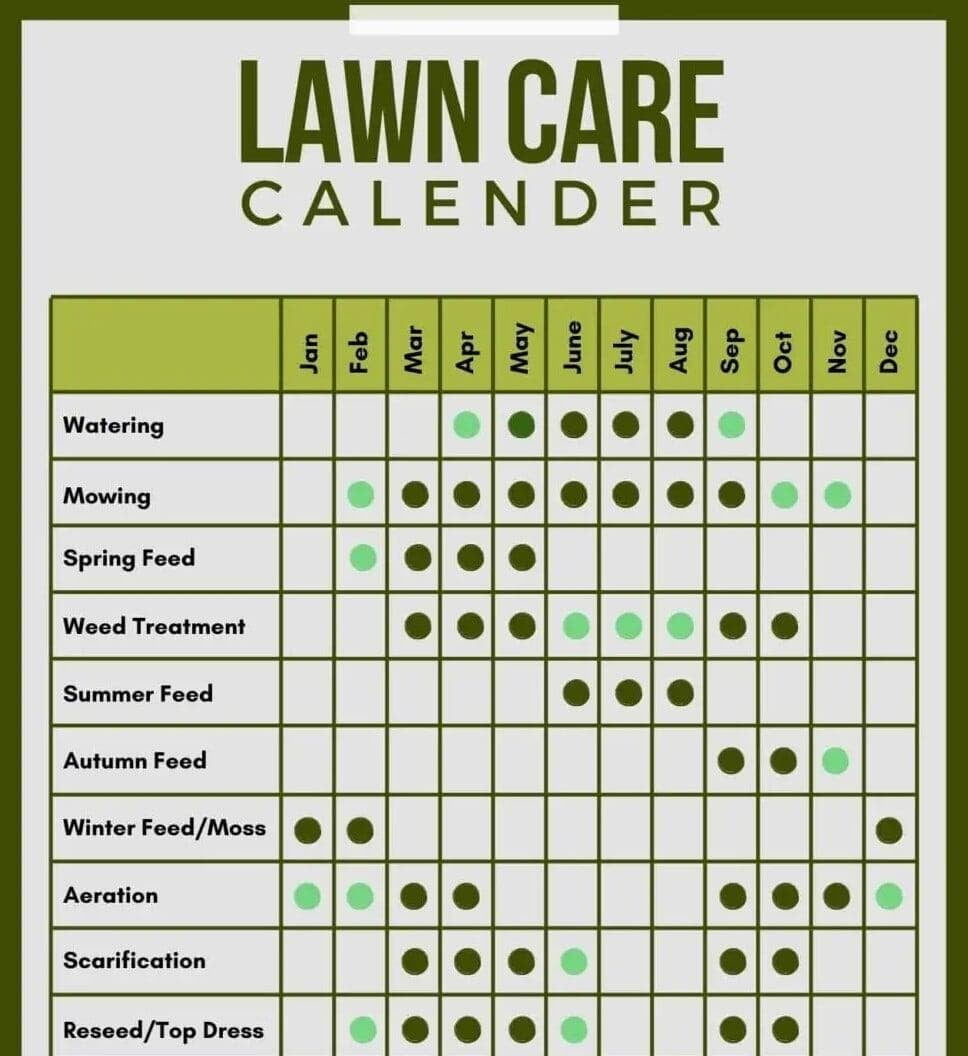 annual calendar of lawn care